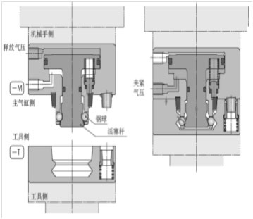 领航工具换枪盘原理是什么